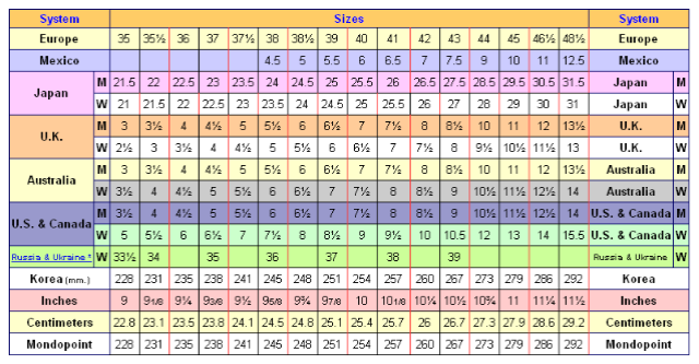 International Shoe Size Conversion Charts/Converter Tables for Shoes Sizes  | life ideas